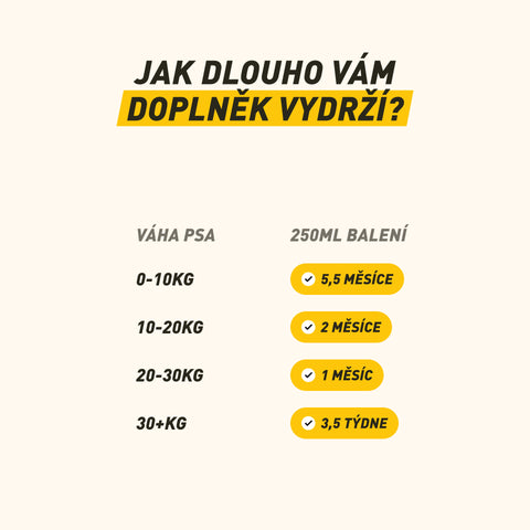 Fur & Claws | Olej pro zdravou srst psa | 250 ml