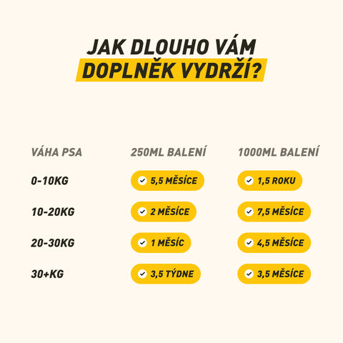 Lososák | Lososový olej pro psy